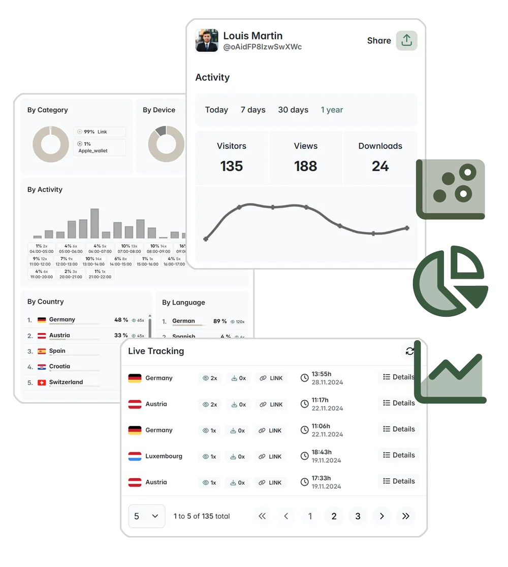 Gardez le contrôle : analysez la consultation de votre carte de visite intelligente